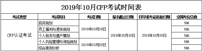 CFP考试时间表.png