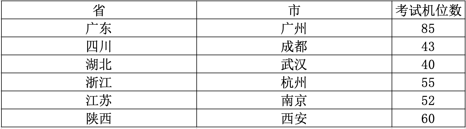 固定考位.png