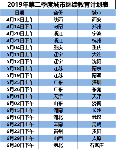 二季度继续教育.png