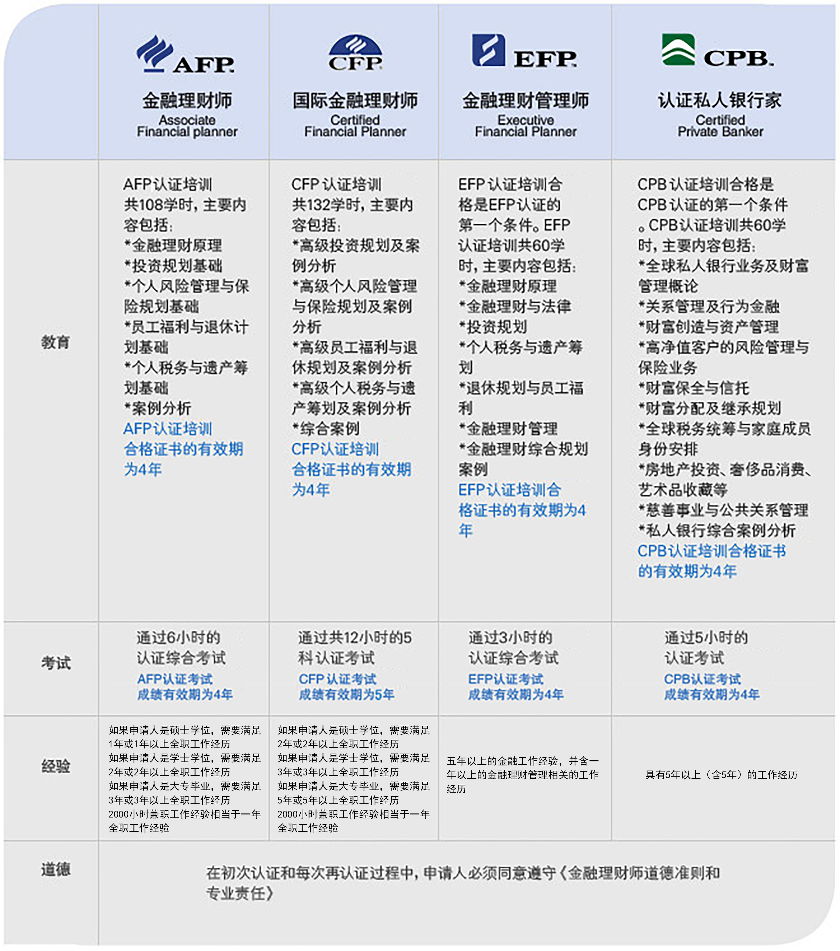 CFP系列认证体系.png