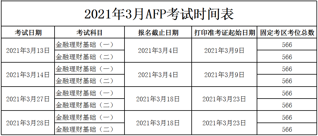 3月AFP.png