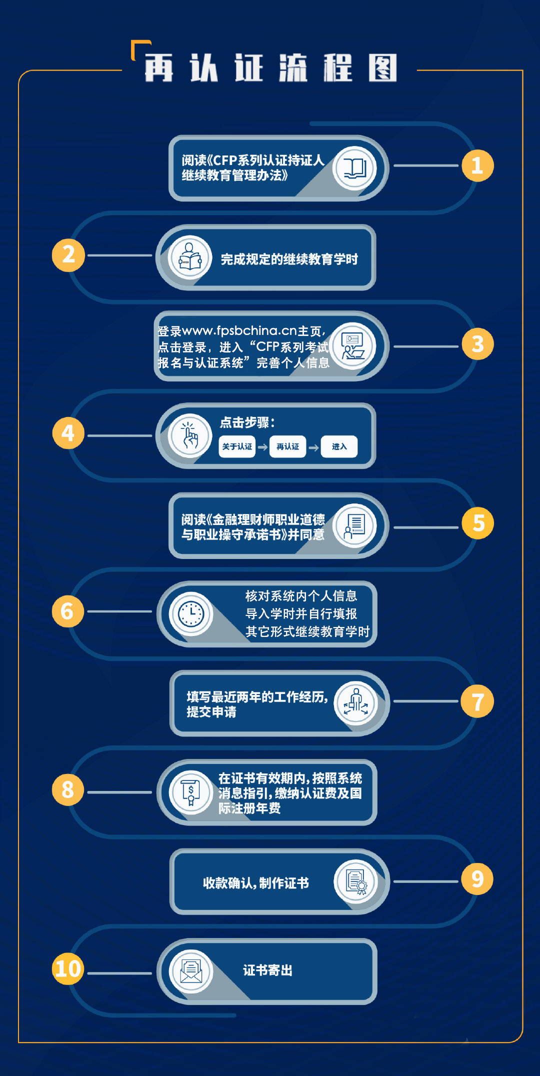 终 再认证.png