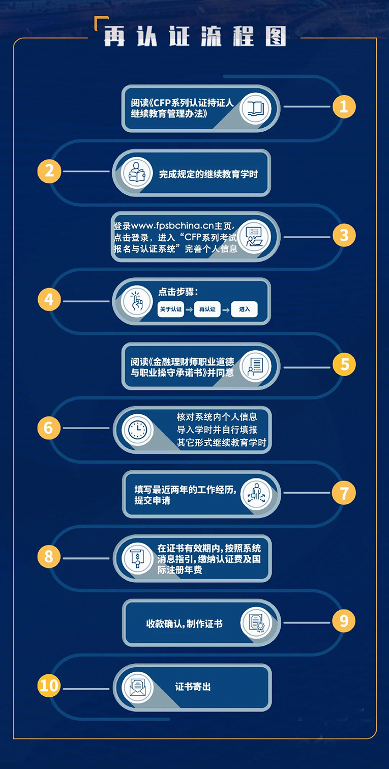4.24 8月到期再认证 - 副本.png