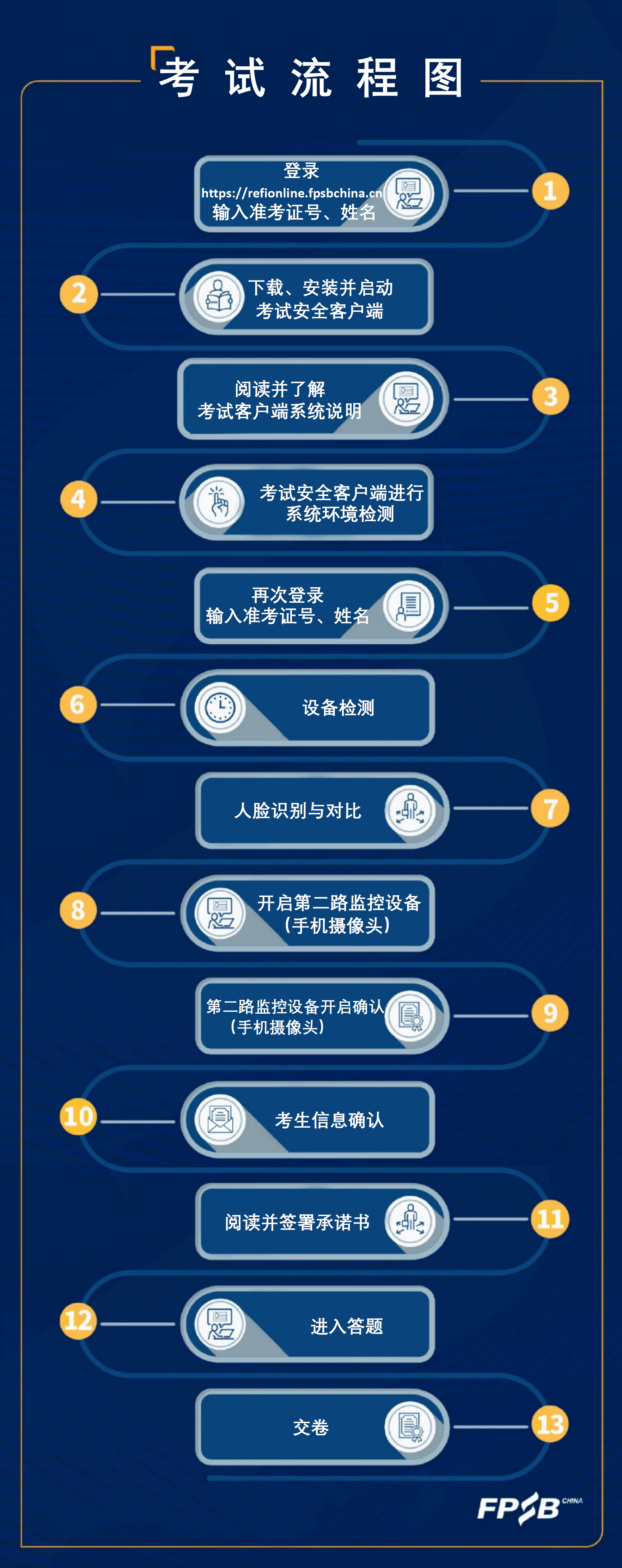 考试流程图_01.png